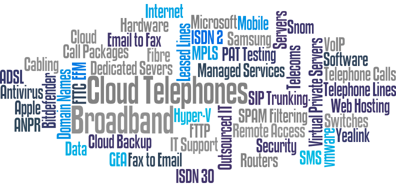 WordCloud 2016b