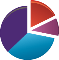 Pie_Chart