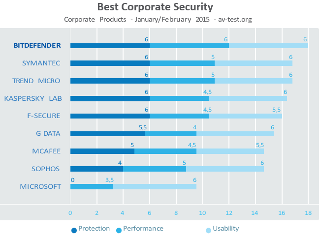 corporate-security