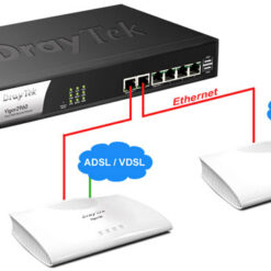 Alternative view of DrayTek Vigor 130 ADSL/VDSL Modem