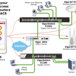 Alternative view of DrayTek VigorSwitch P2280 28-Port Gigabit Switch