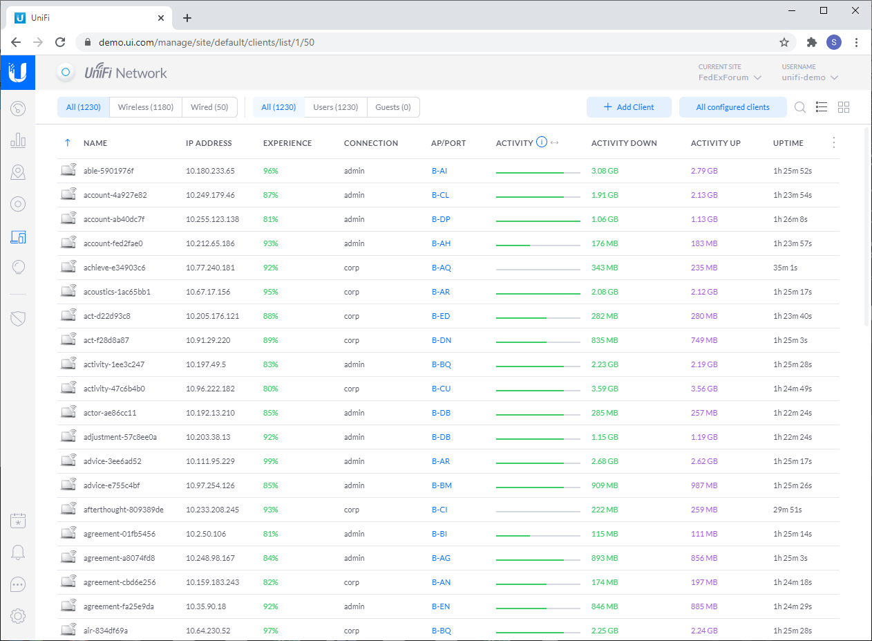 UniFiCloudController Clients