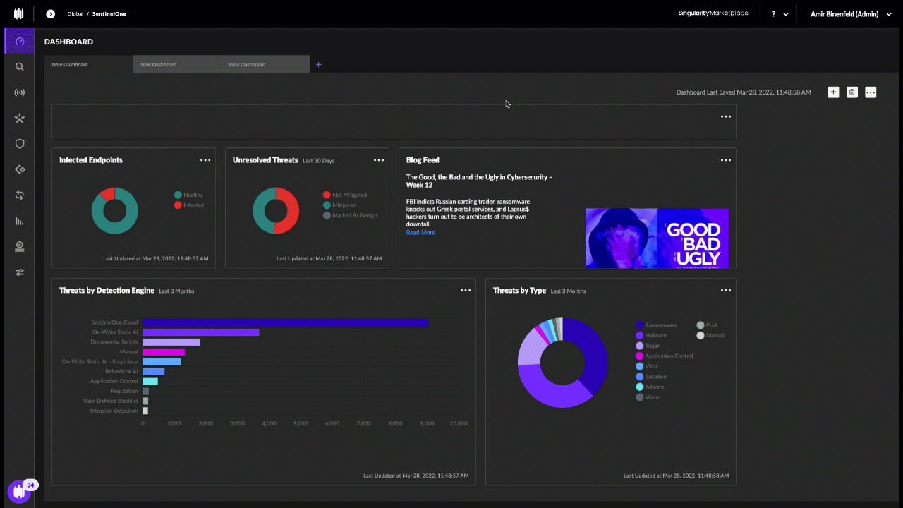 SentinelOne Dashboard
