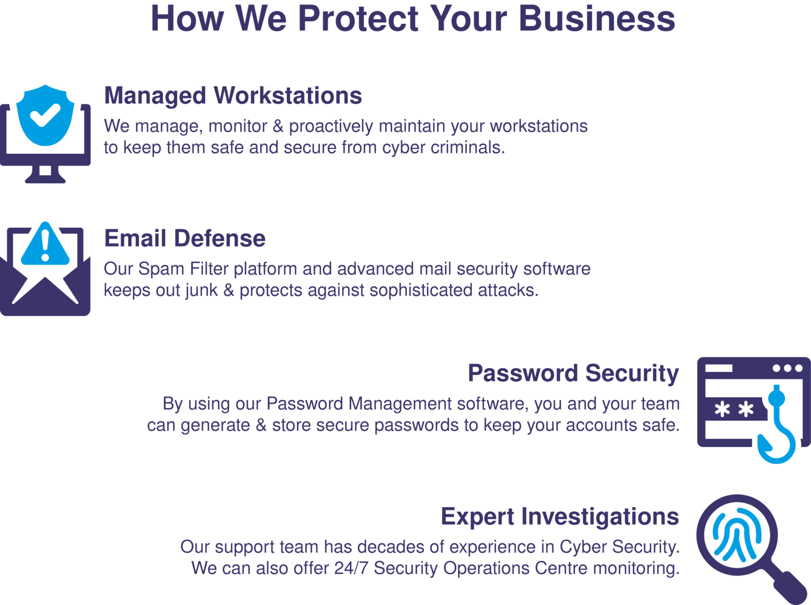 HowWeProtectYourBusiness